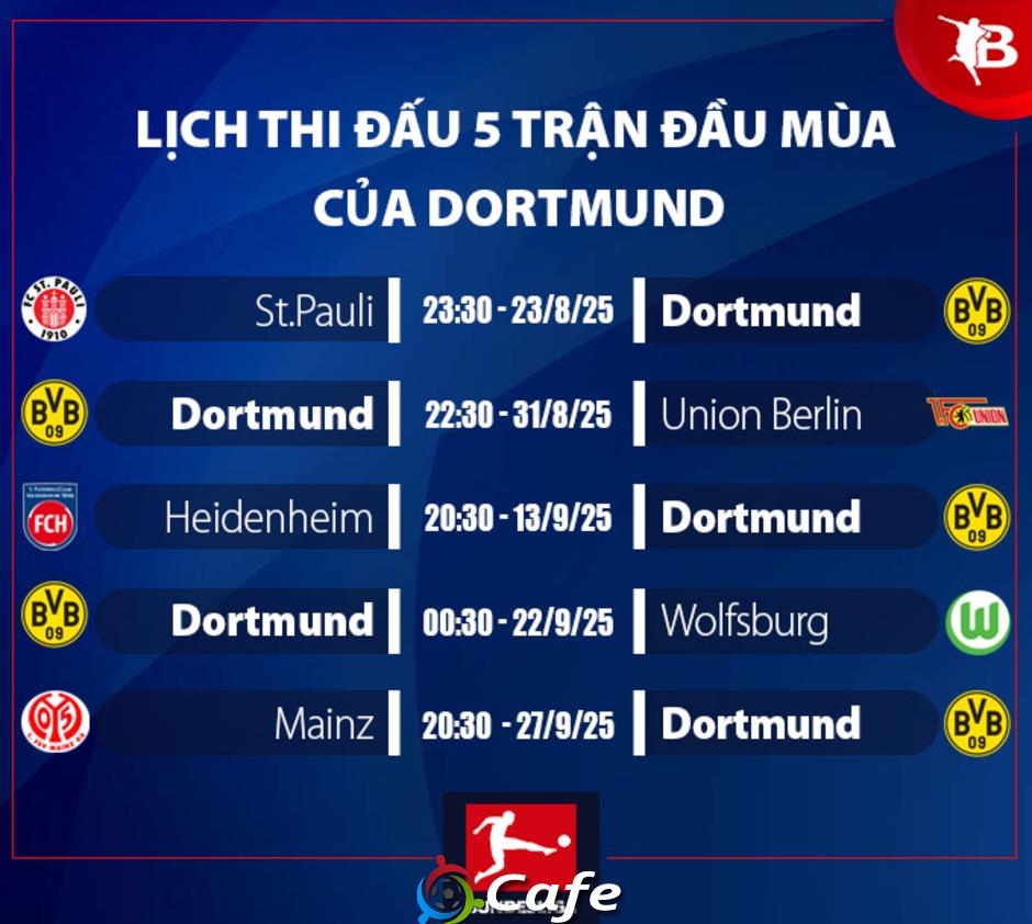 Nhận định Dortmund Bundesliga mùa giải mới 2025/26: Tìm kiếm sự ổn định