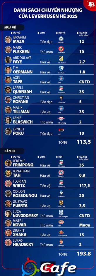 Nhận định Leverkusen Bundesliga mùa giải mới 2025/26: Diện mạo mới