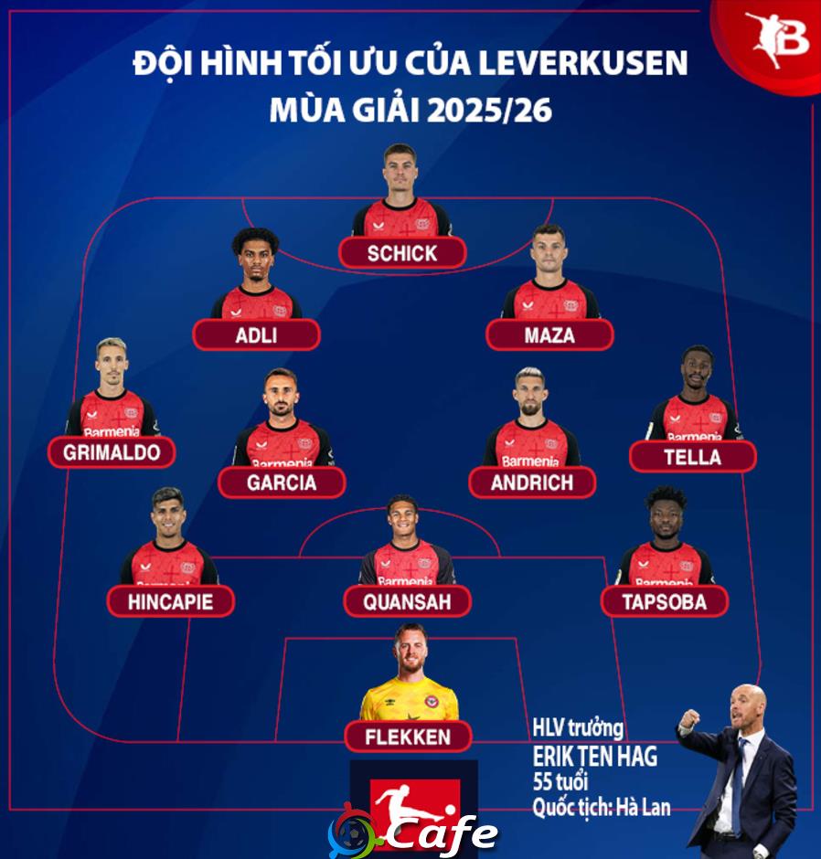 Nhận định Leverkusen Bundesliga mùa giải mới 2025/26: Diện mạo mới