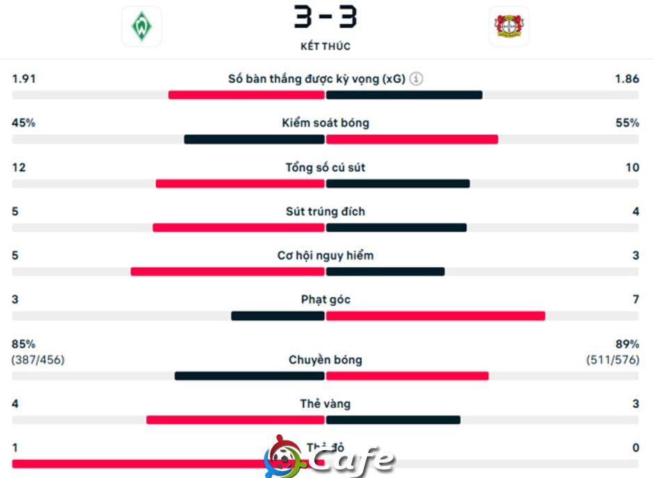 Ten Hag trở thành thảm họa của Leverkusen