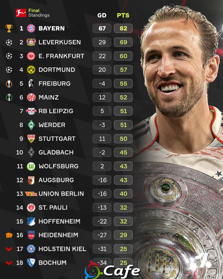Vòng cuối Bundesliga 2024/25: Dortmund giành vé dự Champions League