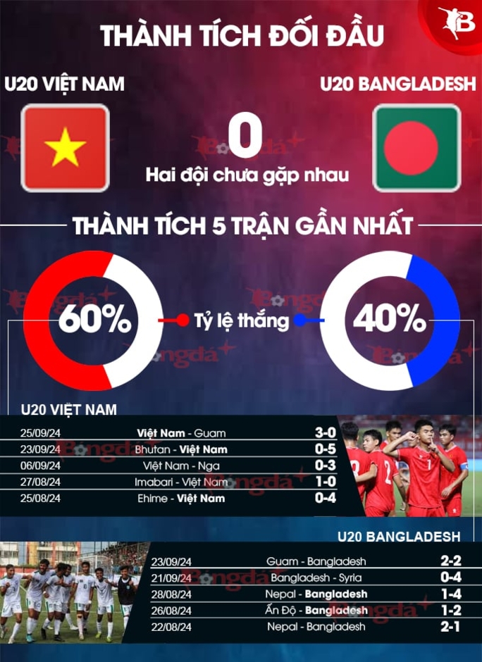 19h00 tối nay, trực tiếp U20 Việt Nam vs U20 Bangladesh