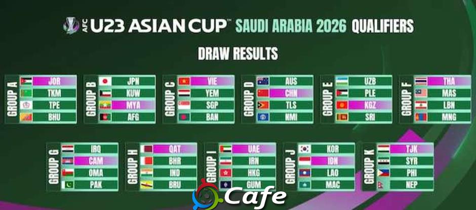Bốc thăm vòng loại U23 châu Á 2026: U23 Việt Nam nằm bảng C