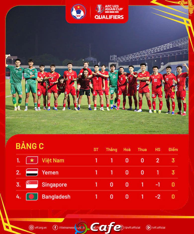HLV Kim Sang Sik: ‘Thủ môn Bangladesh xuất sắc quá’