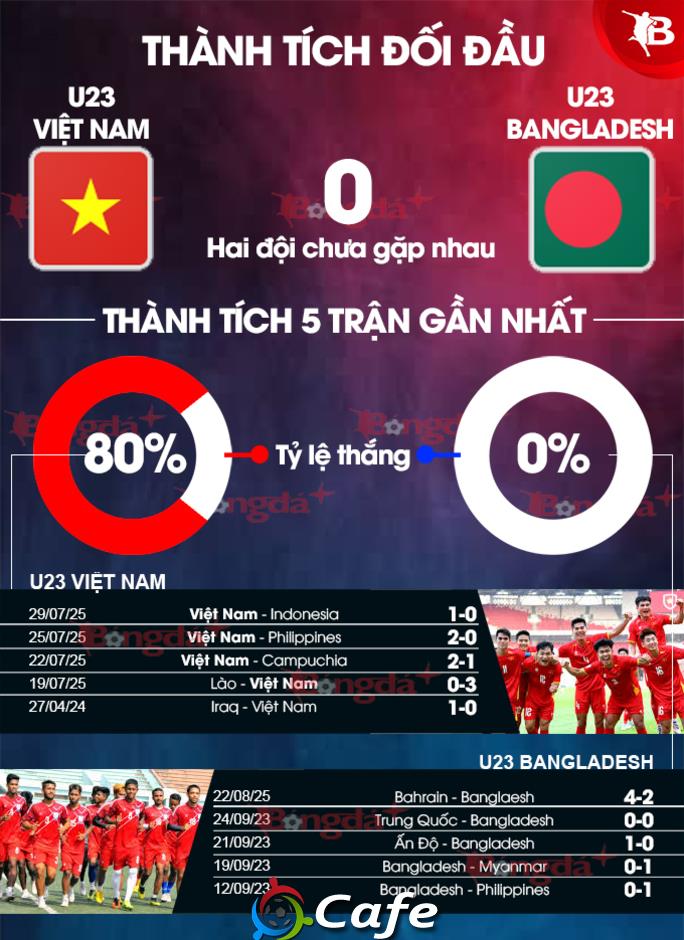 Trực tiếp bóng đá U23 Việt Nam vs U23 Bangladesh, 19h00 tối nay
