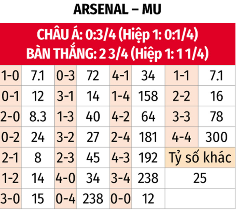 Nhận định bóng đá Arsenal vs MU, 22h00 ngày 12/1: Không dễ cho Pháo thủ