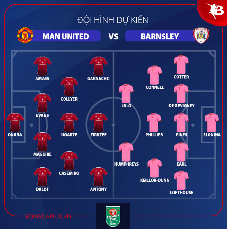 Đội hình dự kiến MU vs Barnsley, 02h00 ngày 18/9