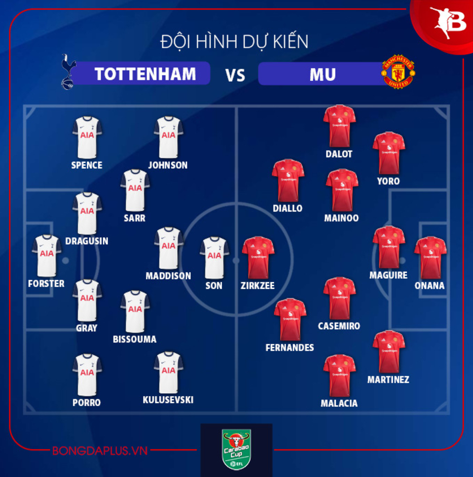 Đội hình dự kiến Tottenham vs MU, 03h00 ngày 20/12