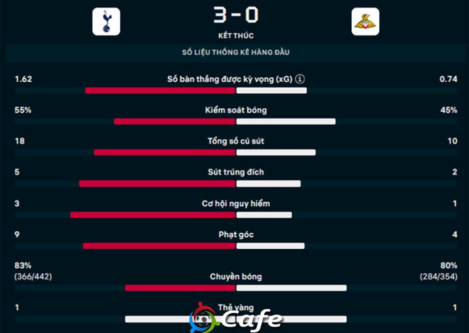 Kết quả Tottenham 3-0 Doncaster Rovers: 'Gà trống' thắng dễ