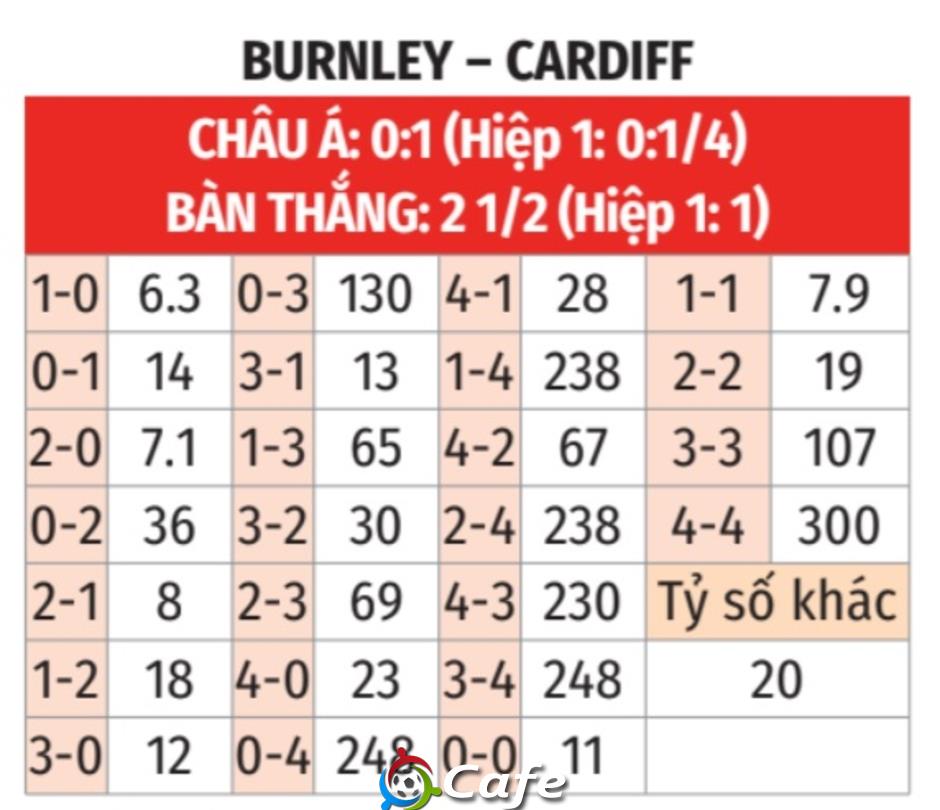 Nhận định bóng đá Burnley vs Cardiff, 01h45 ngày 24/9: Nhẹ nhàng đi tiếp
