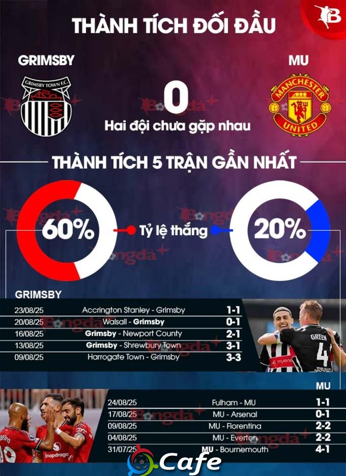 Nhận định bóng đá Grimsby vs MU, 02h00 ngày 28/8: Quỷ đỏ trút giận