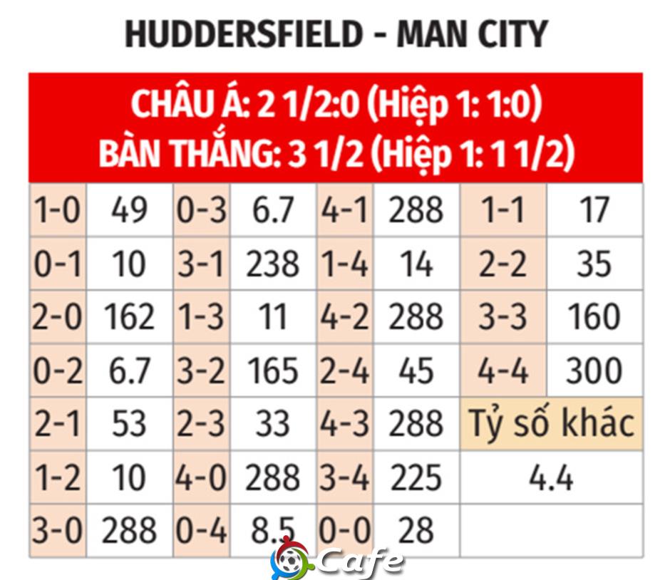 Nhận định bóng đá Huddersfield vs Man City, 01h45 ngày 25/9: Nhường sân khấu cho kép phụ