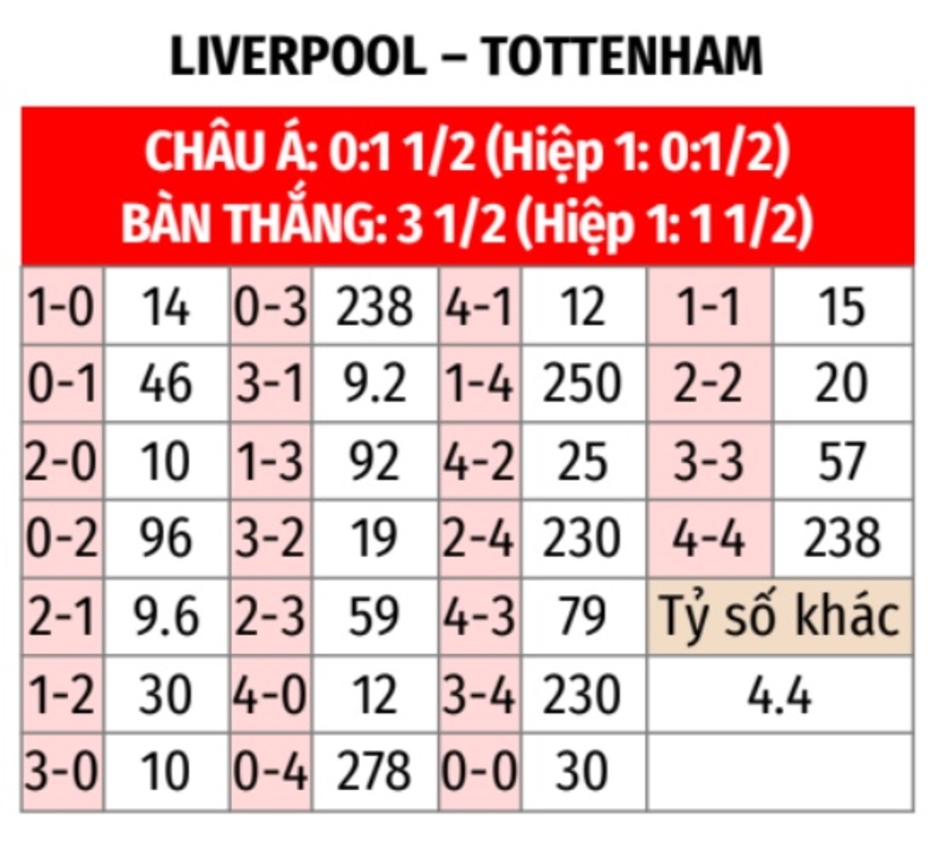 Nhận định bóng đá Liverpool vs Tottenham, 03h00 ngày 7/2: Mở tiệc ở Anfield!