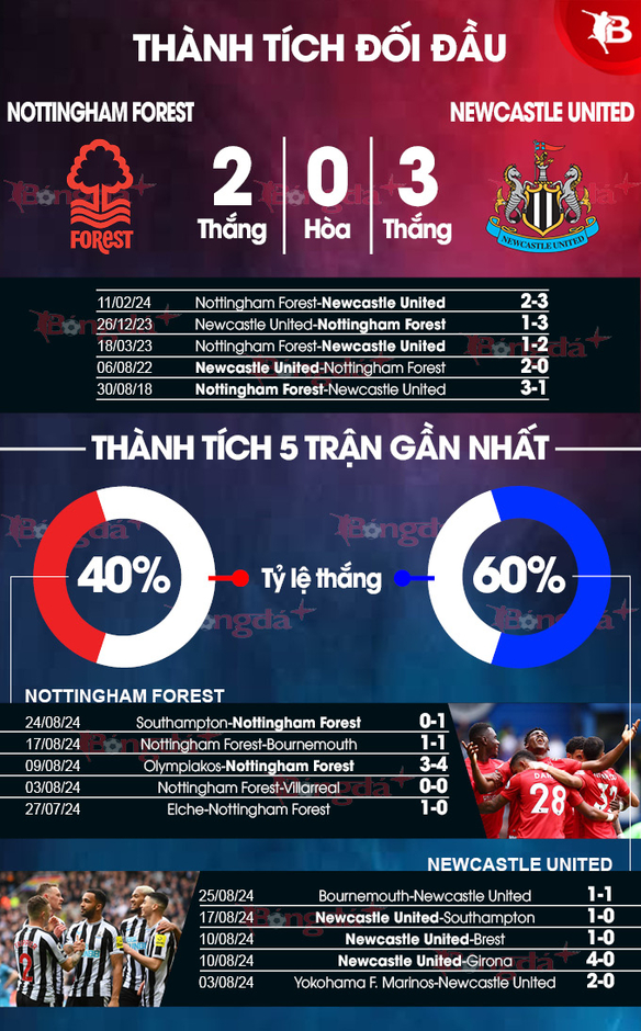 Nhận định bóng đá Nottingham vs Newcastle, 02h00 ngày 29/8: Chích chòe ca khúc khải hoàn