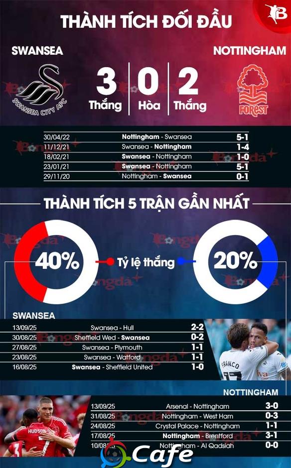 Nhận định bóng đá Swansea vs Nottingham, 02h00 ngày 18/9: Đẩy khách vào khủng hoảng