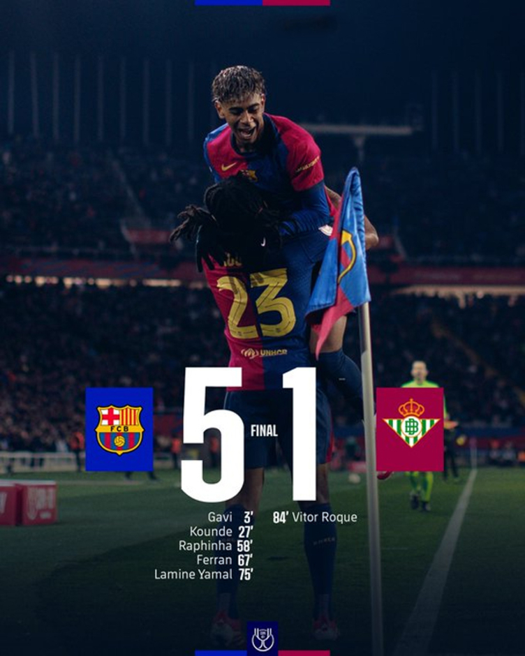 Kết quả Barca 5-1 Betis: Blaugrana vào tứ kết Cúp Nhà vua