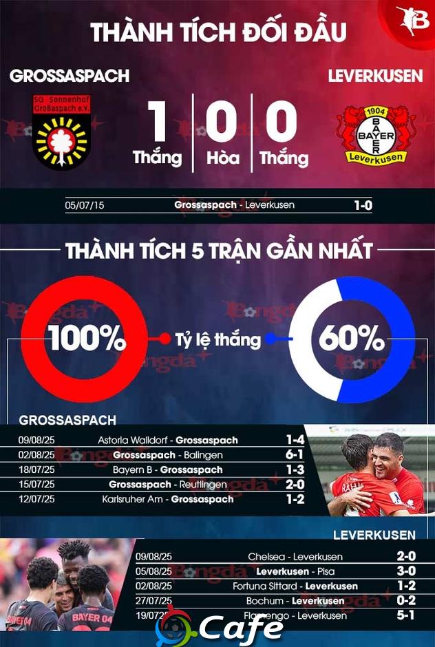 Nhận định bóng đá Grossaspach vs Leverkusen, 23h00 ngày 15/8: Ten Hag cẩn thận
