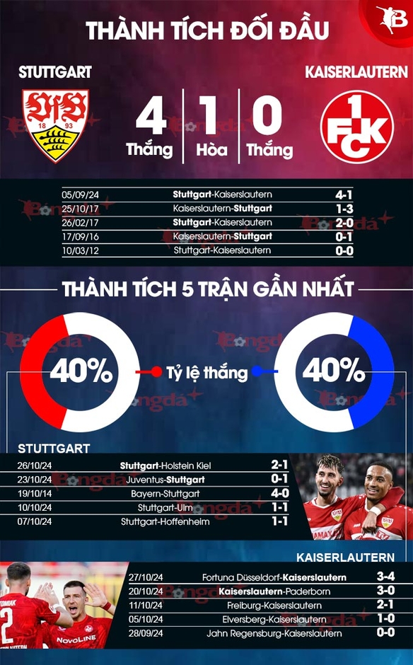 Nhận định bóng đá Stuttgart vs Kaiserslautern, 02h45 ngày 30/10: Thiên nga bay cao