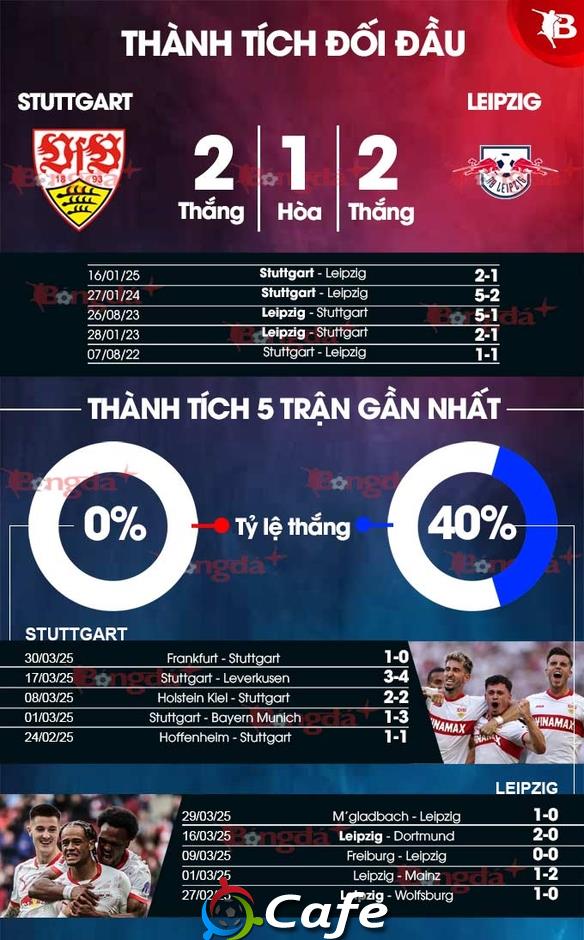 Nhận định bóng đá Stuttgart vs Leipzig, 01h45 ngày 3/4: Tưng bừng bàn thắng