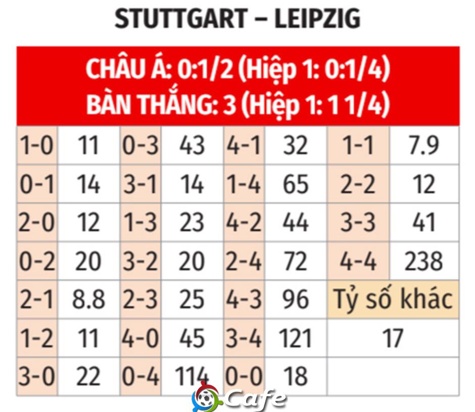 Nhận định bóng đá Stuttgart vs Leipzig, 01h45 ngày 3/4: Tưng bừng bàn thắng