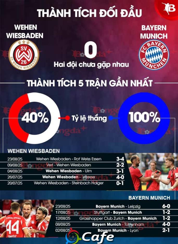 Nhận định bóng đá Wehen Wiesbaden vs Bayern Munich, 01h45 ngày 28/8: ‘Tập sút’ ở BRITA-Arena