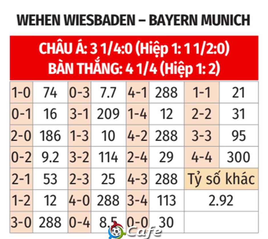 Nhận định bóng đá Wehen Wiesbaden vs Bayern Munich, 01h45 ngày 28/8: ‘Tập sút’ ở BRITA-Arena