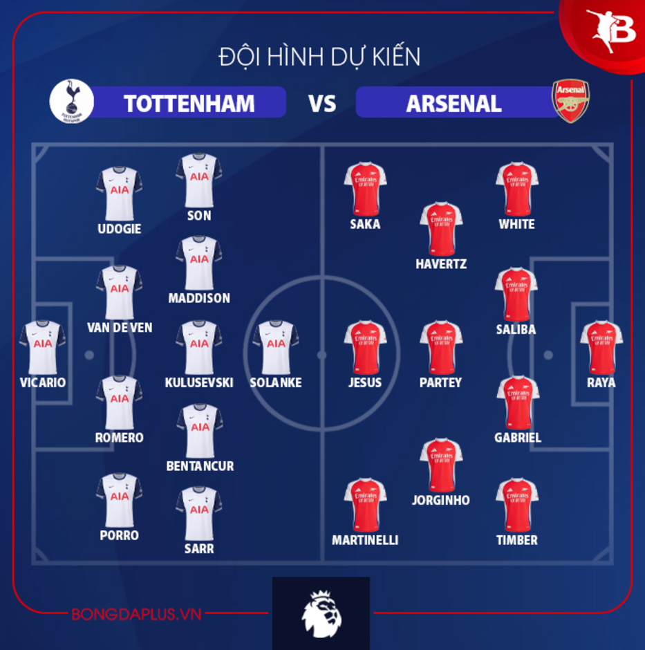 Đội hình dự kiến Tottenham vs Arsenal, 20h00 ngày 15/9