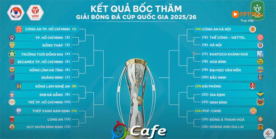 Hà Nội, Công an Hà Nội, Thể Công Viettel tạo nhánh đấu ‘tử thần’ ở Cúp Quốc gia