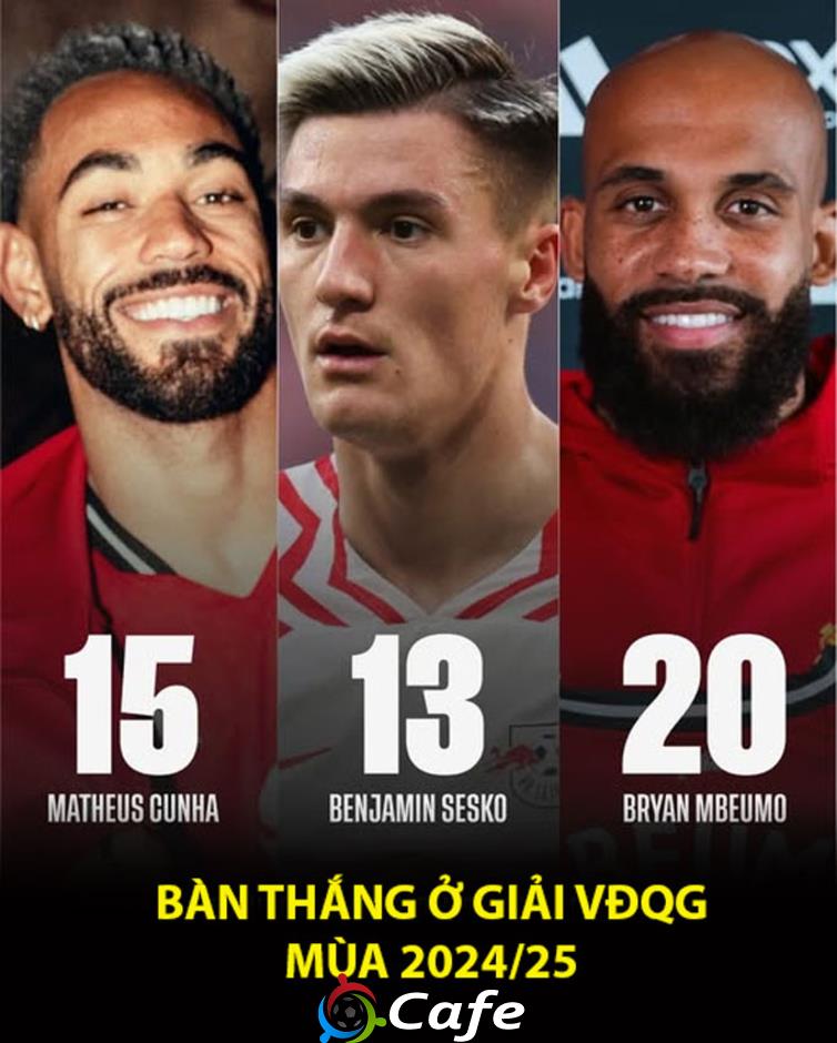 Hàng công trị giá 200 triệu bảng của MU có thể uy hiếp cả Premier League?
