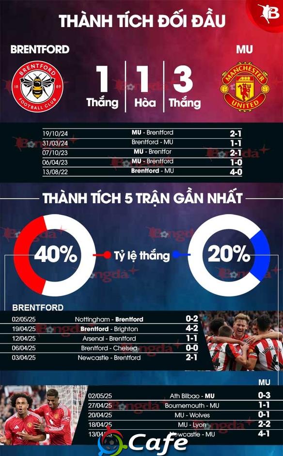 Nhận định bóng đá Brentford vs MU, 20h00 ngày 4/5: Khuất phục bầy Quỷ