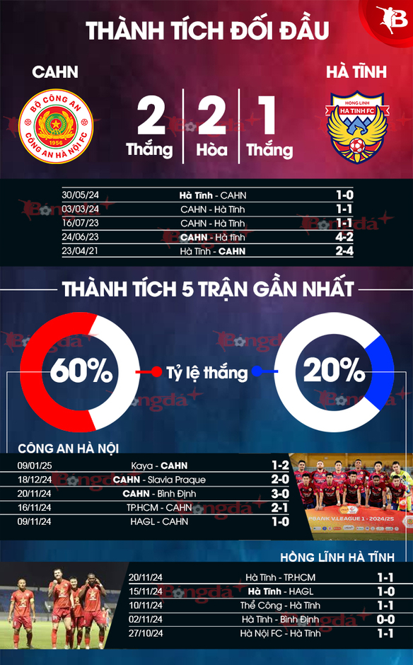 Nhận định bóng đá CAHN vs Hà Tĩnh, 19h15 ngày 14/1: Không dễ cho chủ nhà