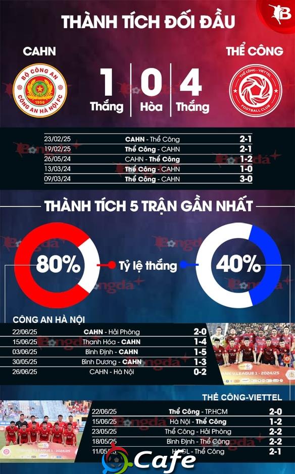 Nhận định bóng đá CAHN vs Thể Công Viettel, 19h15 ngày 26/6: Vé chung kết cho ai? Nhận định bóng đá CAHN vs Thể Công Viettel, 19h15 ngày 26/6: Vé chung kết cho ai?