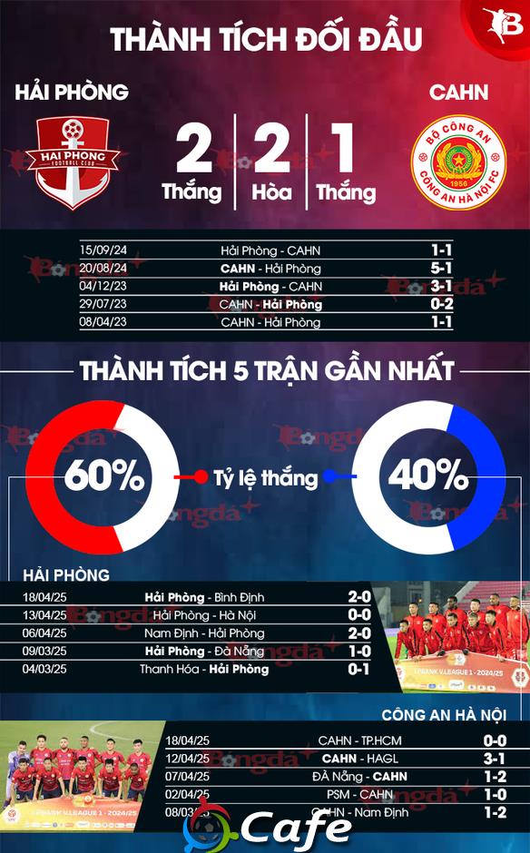 Nhận định bóng đá Hải Phòng vs CAHN, 19h15 ngày 22/4: Cơ hội thuộc về ai?
