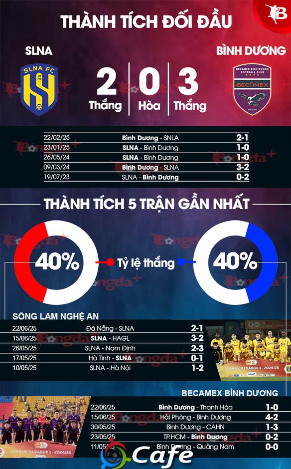 Nhận định bóng đá SLNA vs Bình Dương, 18h00 ngày 26/6: Chiếc cúp của mùa giải