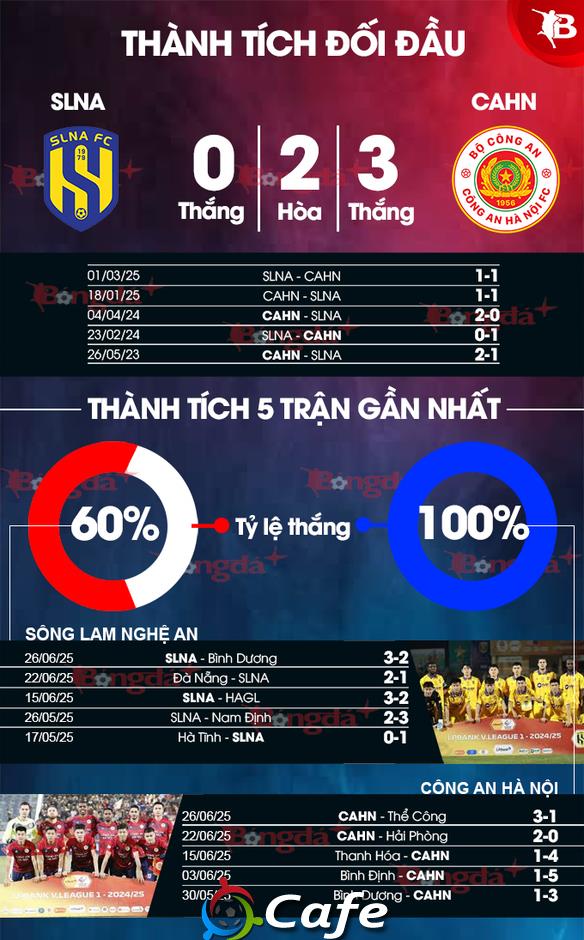 Nhận định bóng đá SLNA vs CAHN, 18h00 ngày 29/6: Ai sẽ lên ngôi?