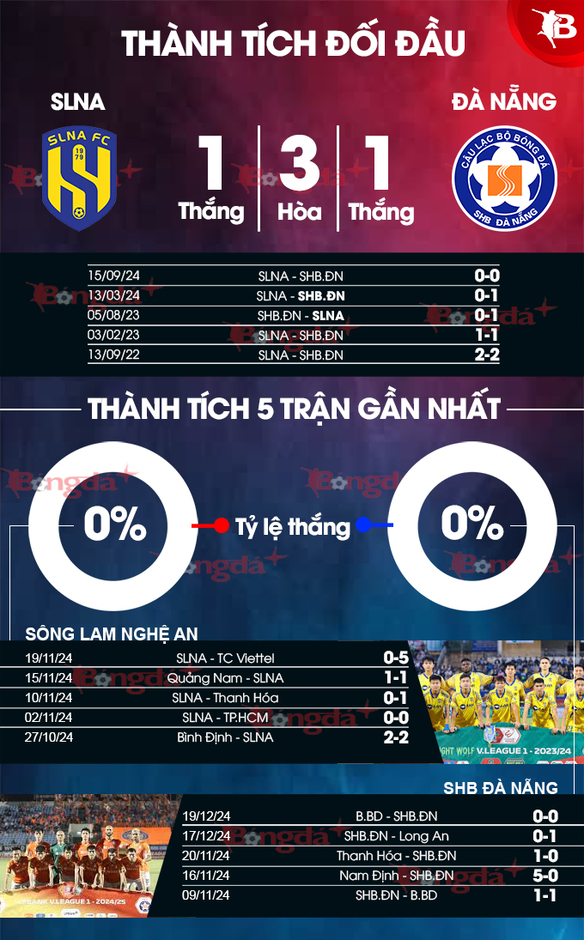 Nhận định bóng đá SLNA vs SHB.ĐN, 18h00 ngày 11/1: Mài giũa cho hành trình dài