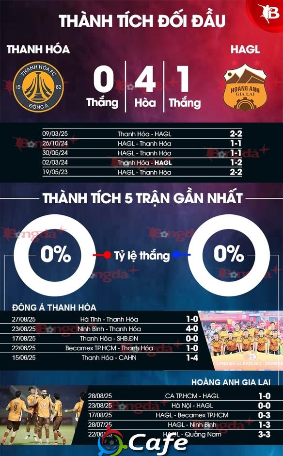 Nhận định bóng đá Thanh Hóa vs HAGL, 18h00 ngày 13/9: xứ Thanh đi kiếm niềm vui Nhận định bóng đá Thanh Hóa vs HAGL, 18h00 ngày 13/9: xứ Thanh đi kiếm niềm vui