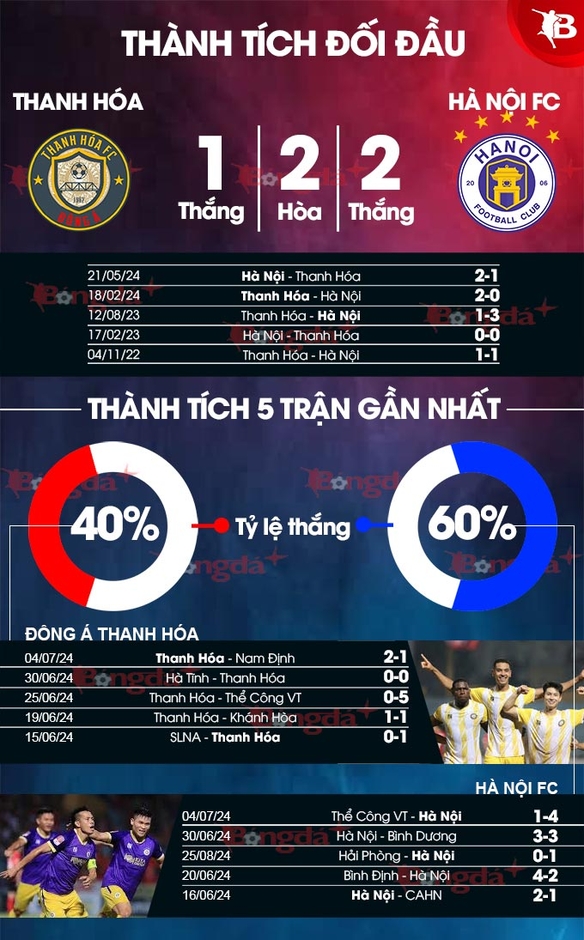 Tường thuật Thanh Hoá 0-0 Hà Nội FC (pen 9-8)