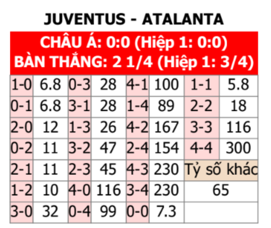 Nhận định bóng đá Atalanta vs Juventus, 02h00 ngày 16/5: Chỉ có thể tin Lão bà