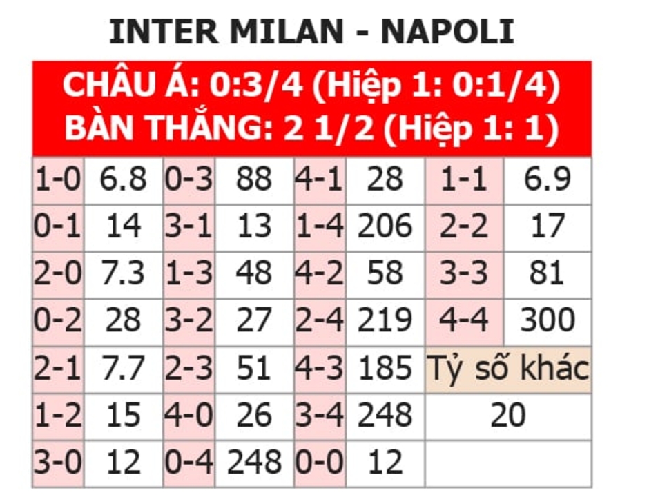 Nhận định bóng đá Inter vs Napoli, 02h00 ngày 23/1: Thâu tóm danh hiệu