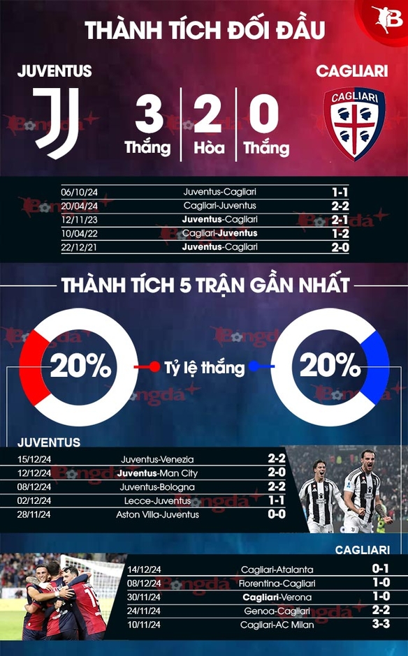 Nhận định bóng đá Juventus vs Cagliari, 03h00 ngày 18/12: Nhà vua vượt khó