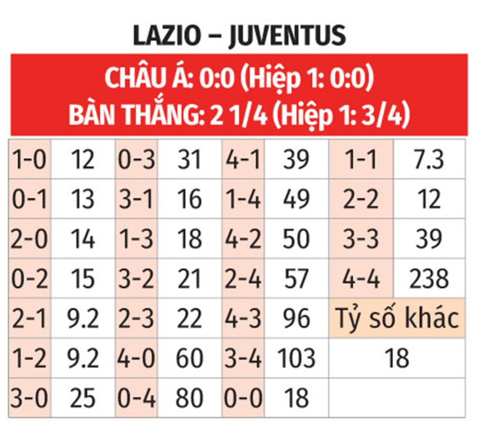 Nhận định bóng đá Lazio vs Juventus, 02h00 ngày 24/4: Lazio ngược dòng trên sân nhà?