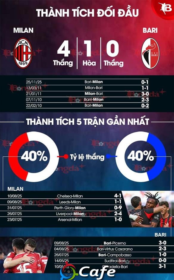 Nhận định bóng đá Milan vs Bari, 02h15 ngày 18/8: Vé trao tay Milan