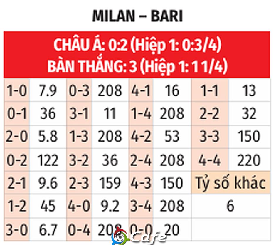 Nhận định bóng đá Milan vs Bari, 02h15 ngày 18/8: Vé trao tay Milan