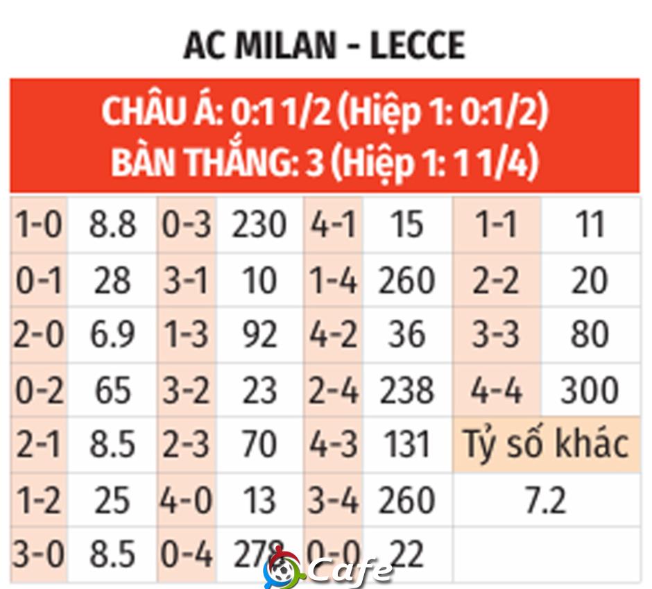 Nhận định bóng đá Milan vs Lecce, 02h00 ngày 24/9: Vé đi tiếp cho Modric và đồng đội
