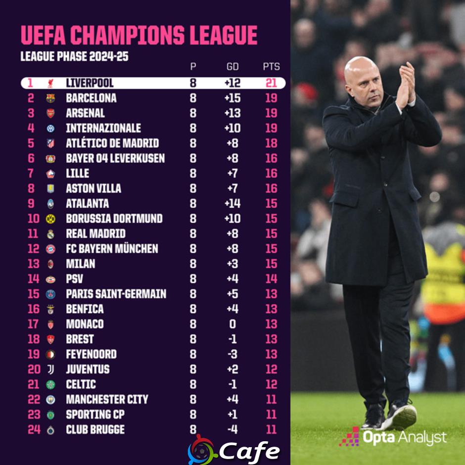 5 câu hỏi lớn trước mùa giải mới của Liverpool