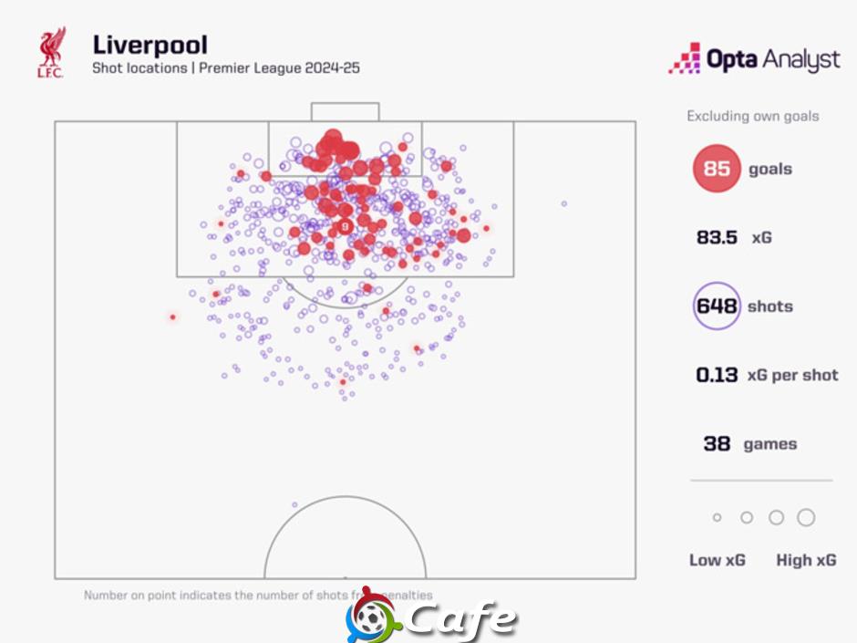 5 câu hỏi lớn trước mùa giải mới của Liverpool