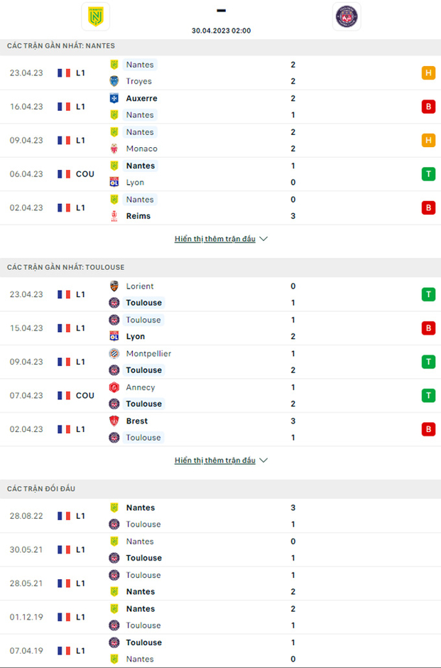Nhận định bóng đá Nantes vs Toulouse, 02h00 ngày 30/4: Hạ gục nhà vua
