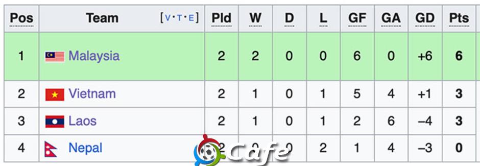 Ấn định thời điểm ĐT Việt Nam trở lại vòng loại Asian Cup