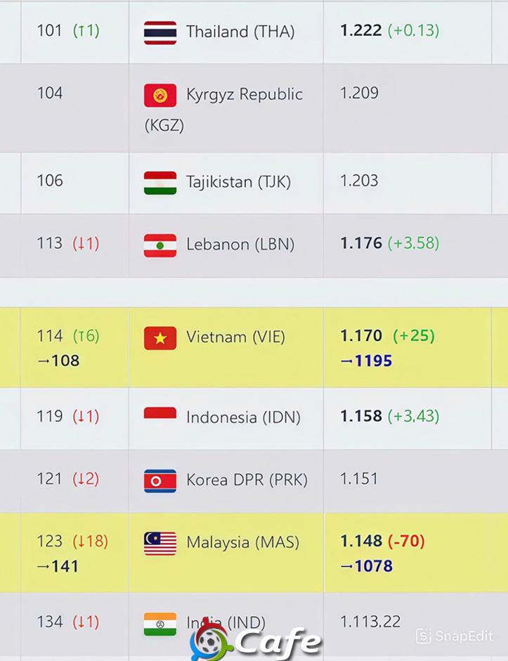 ĐT Việt Nam được FIFA cộng điểm nhiều hiếm thấy nếu Malaysia bị xử thua